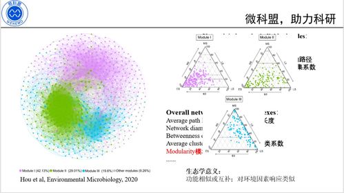 从零到一 构建微生物生态相关性网络驱动生物基材料技术研发